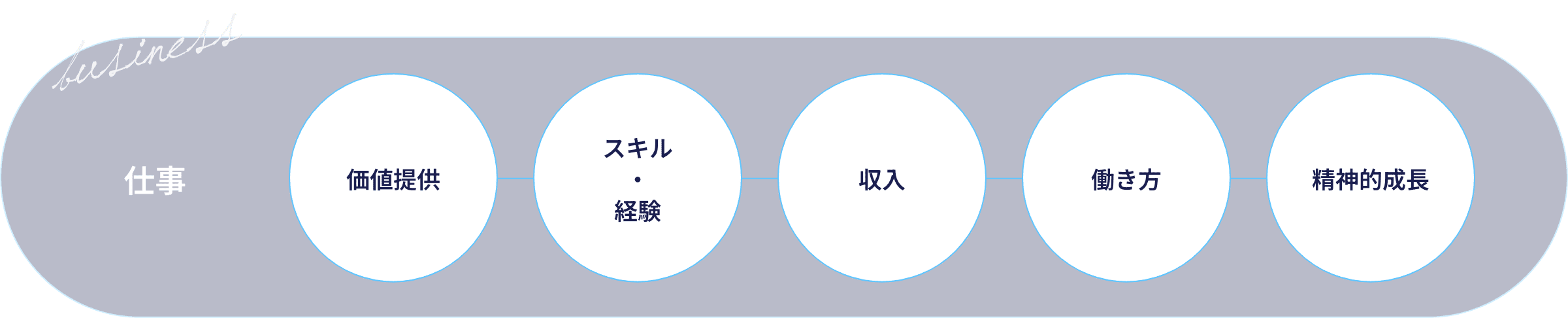 仕事