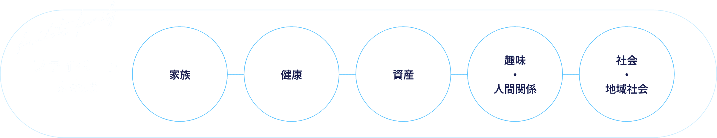 プライペート&家族
