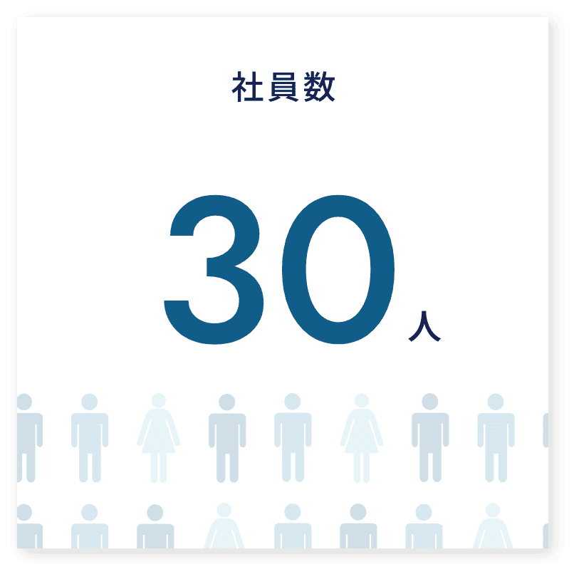社員数