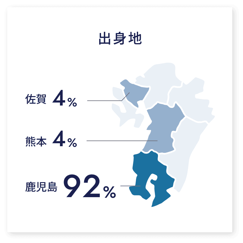 出身地