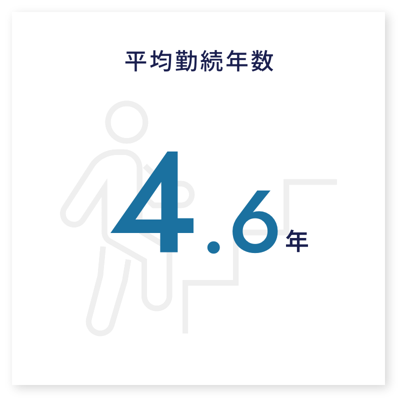平均勤続年数（平均）