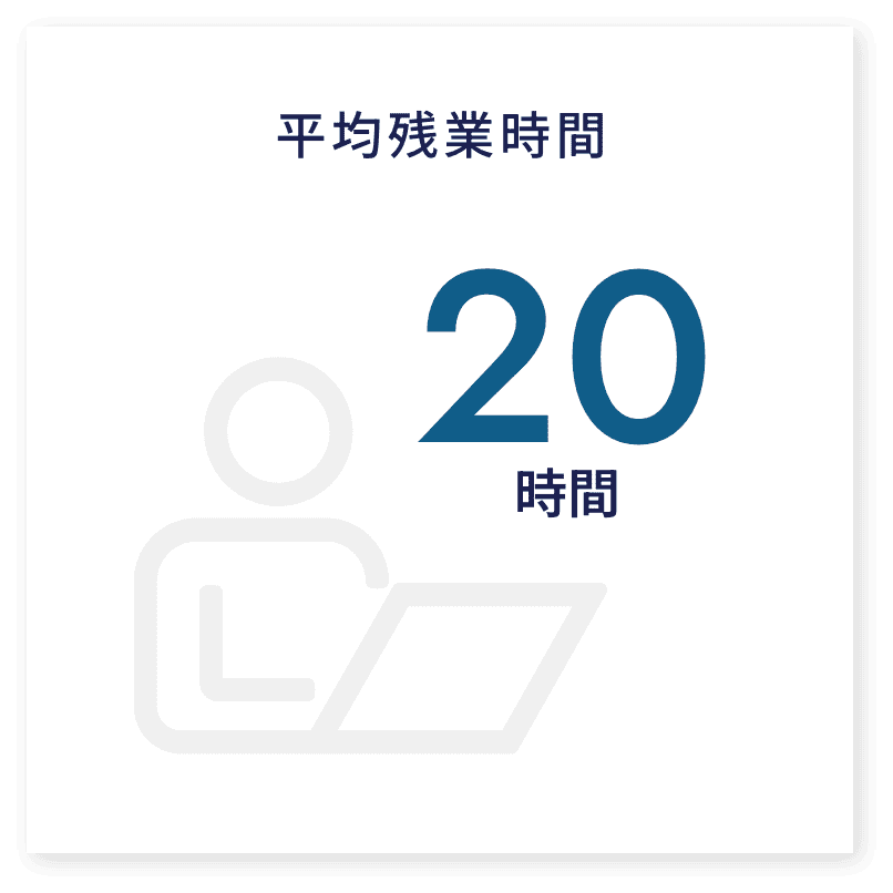 平均残業時間