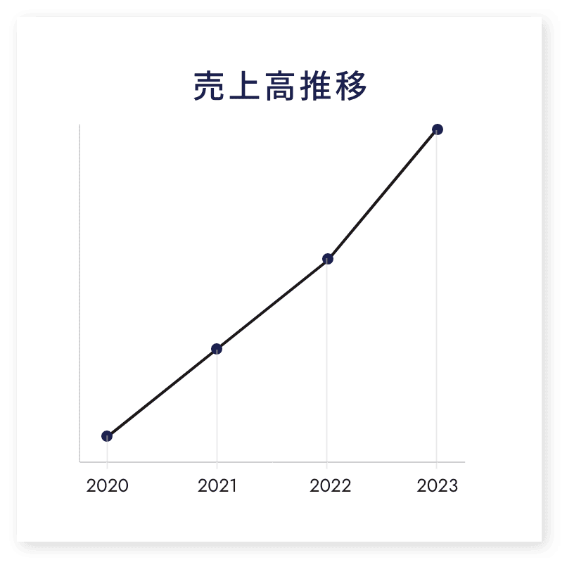 売上高推移