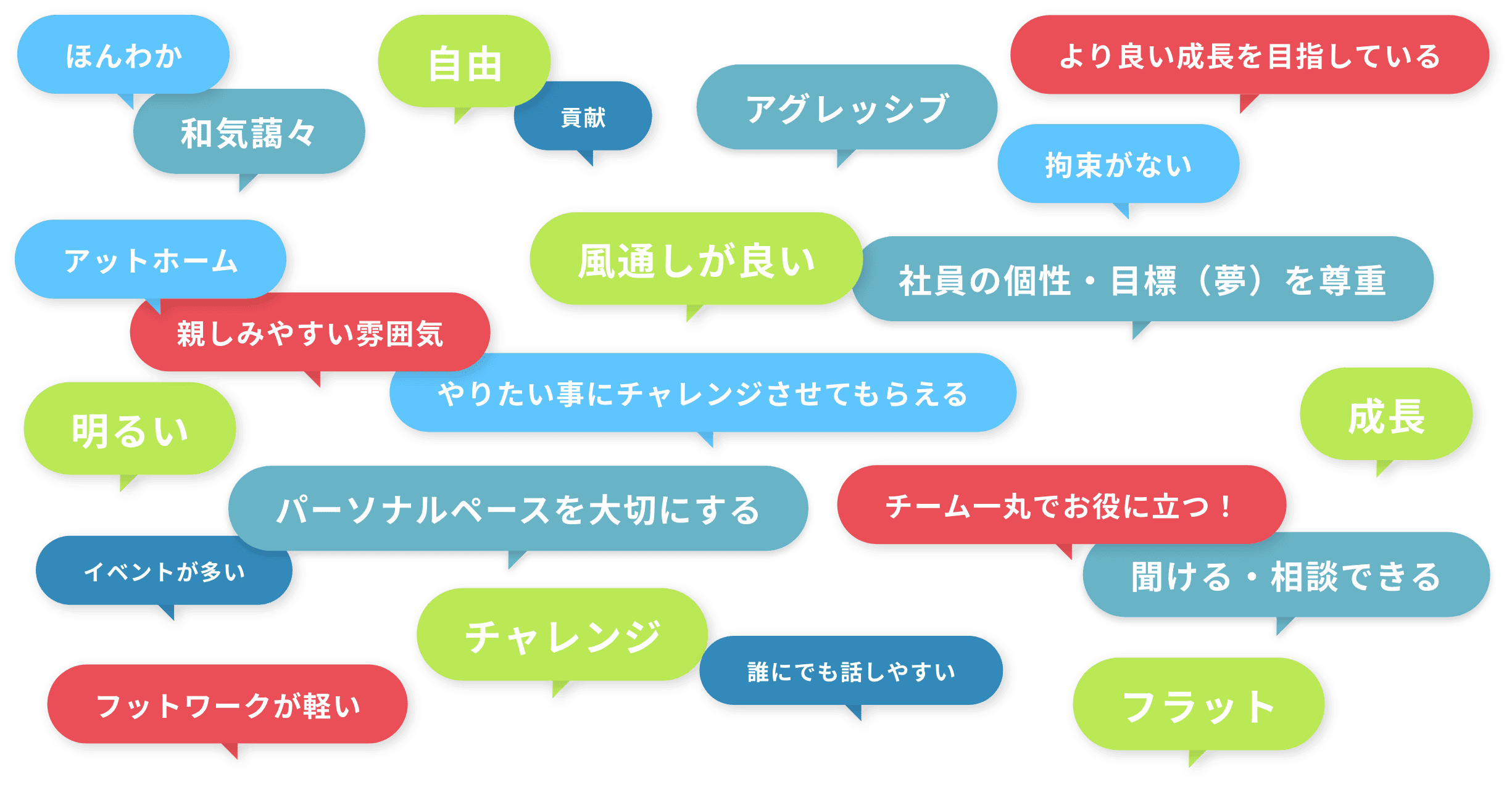 社風の特徴