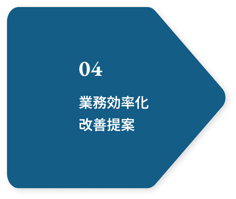 04 業務効率化改善提案